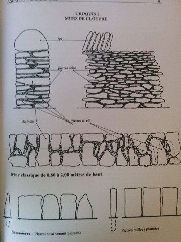 Design patterns